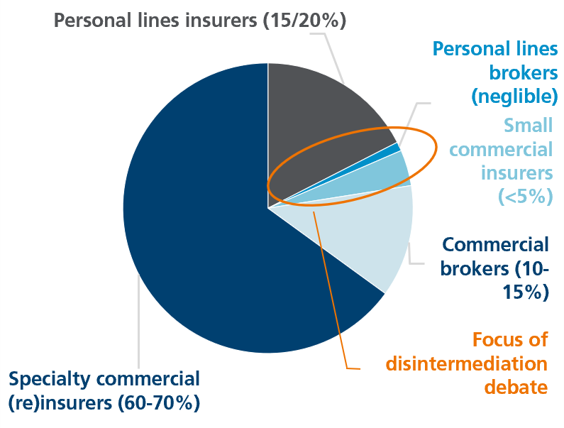 Fund Exposure Fund Exposure